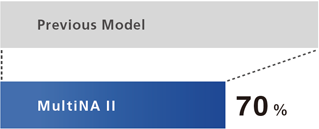 multiNA II MCE-301 Shimadzu