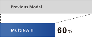 multiNA II MCE-301 Shimadzu