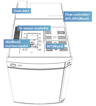 GC2050