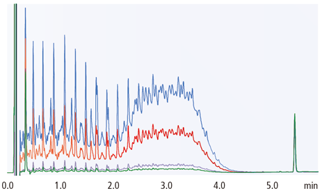 Overlaid chromatograms of QC standard solutions
