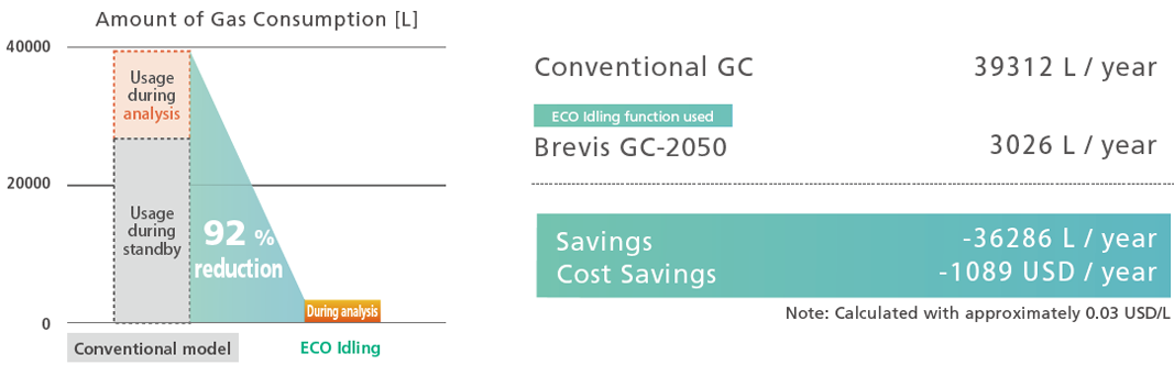 GC2050