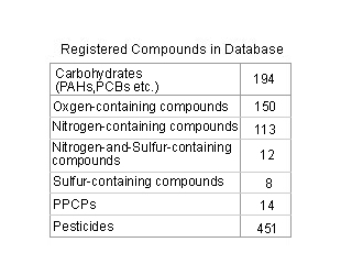 Compound Composer Database Software