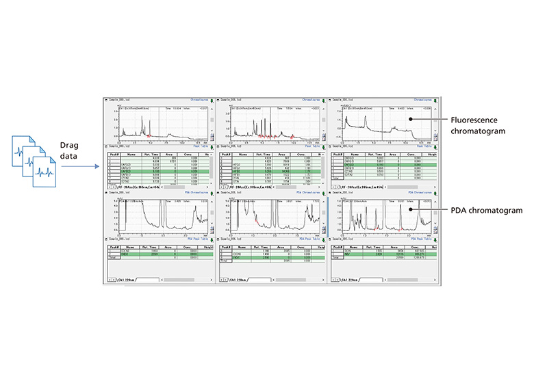 Mycotoxin Screening System