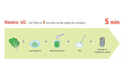 Fully automated on-line extraction and separation